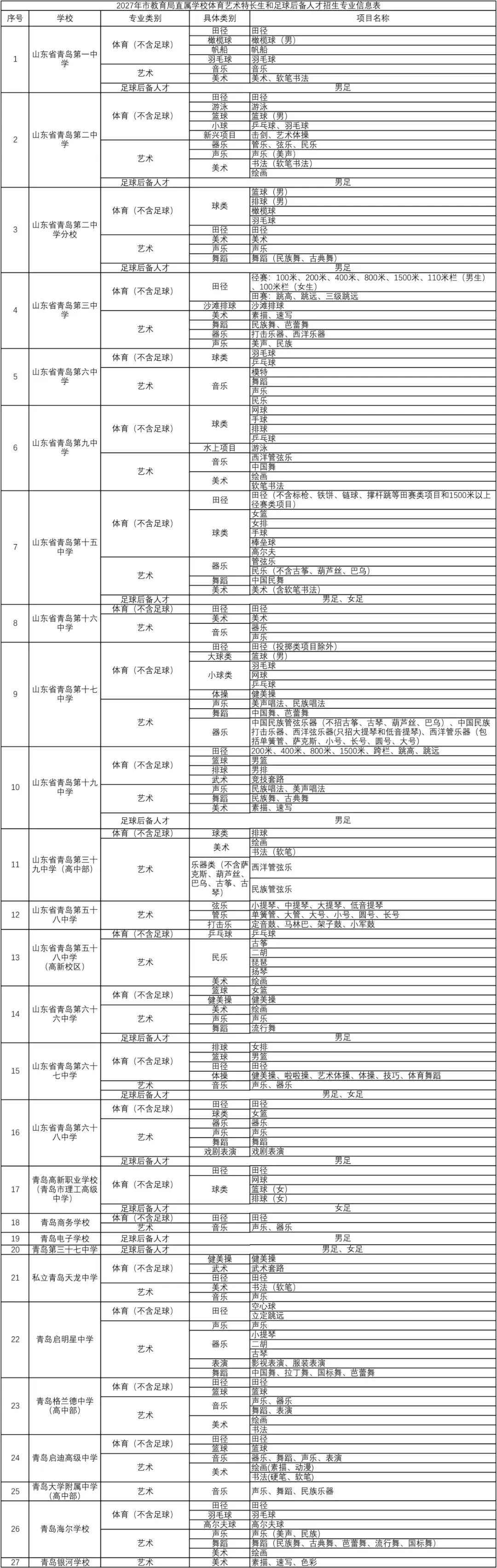 青岛中考各高中艺体特长生报名要求、文化课分数线汇总!后附26-28年招生计划 第4张 青岛中考各高中艺体特长生报名要求、文化课分数线汇总!后附26-28年招生计划 第4张