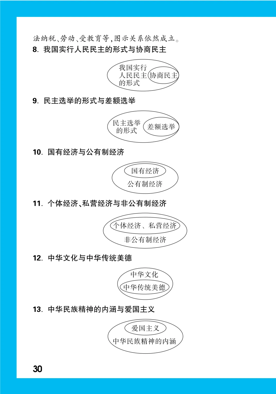 中考知识记背一本通-第194张图片-四季读书网 中考知识记背一本通-第194张图片-四季读书网