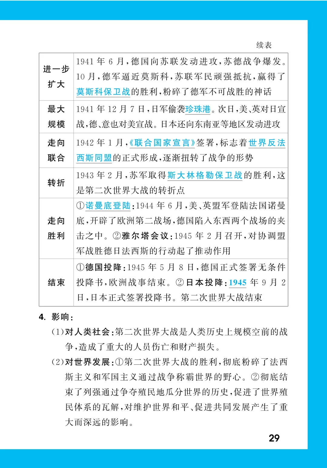 中考知识记背一本通-第225张图片-四季读书网 中考知识记背一本通-第225张图片-四季读书网