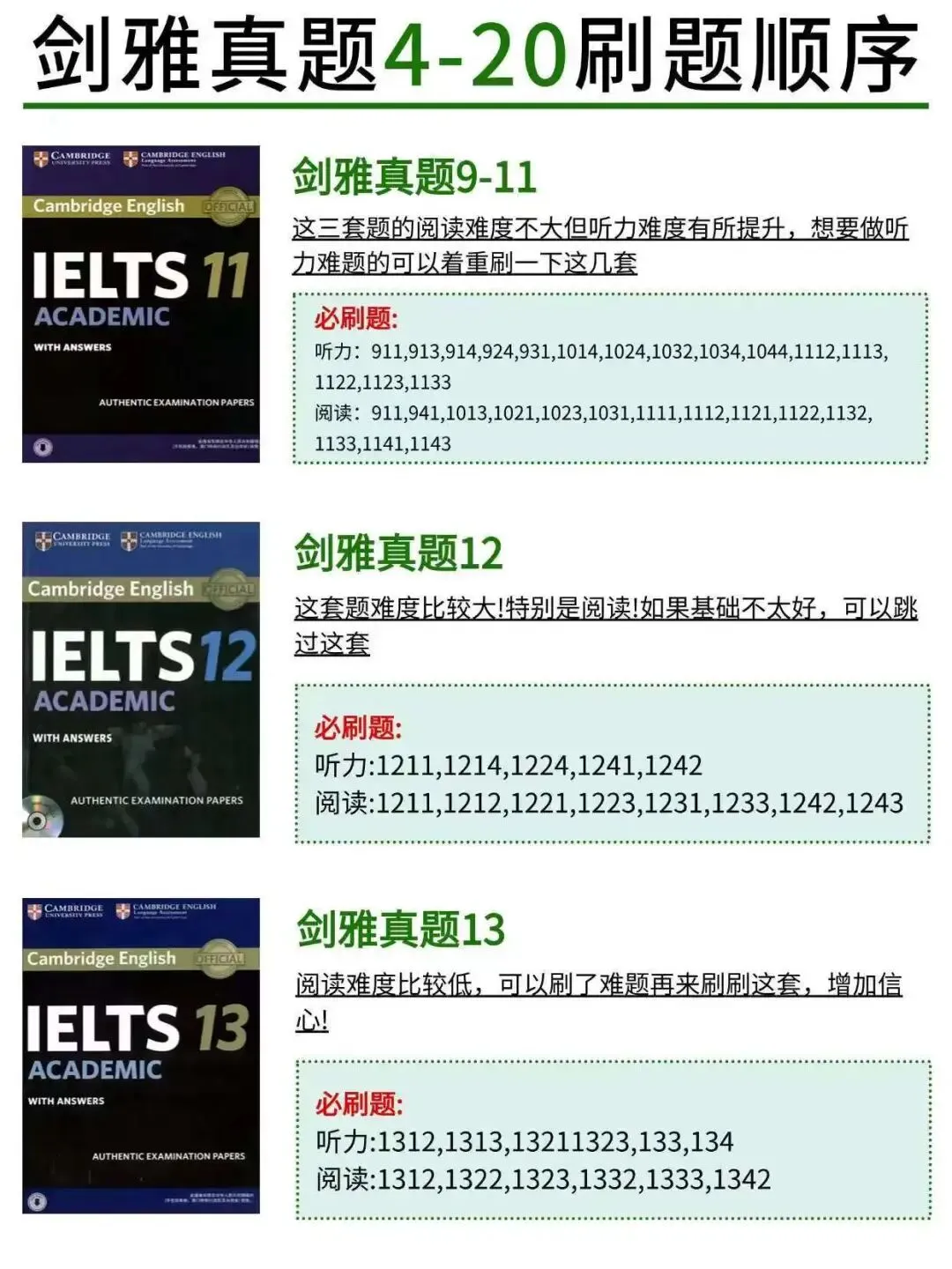 雅思历年真题《剑雅1-20》全册,含答案解析(附高清PDF可打印) 第7张 雅思历年真题《剑雅1-20》全册,含答案解析(附高清PDF可打印) 第7张