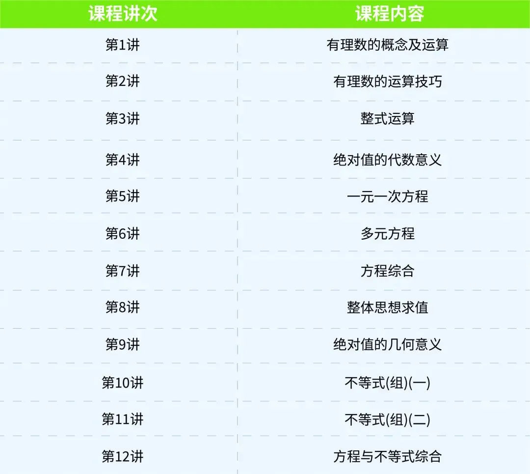 2027年广州新中考数学科目分值&题型变化!初中数学要如何规划? 第11张