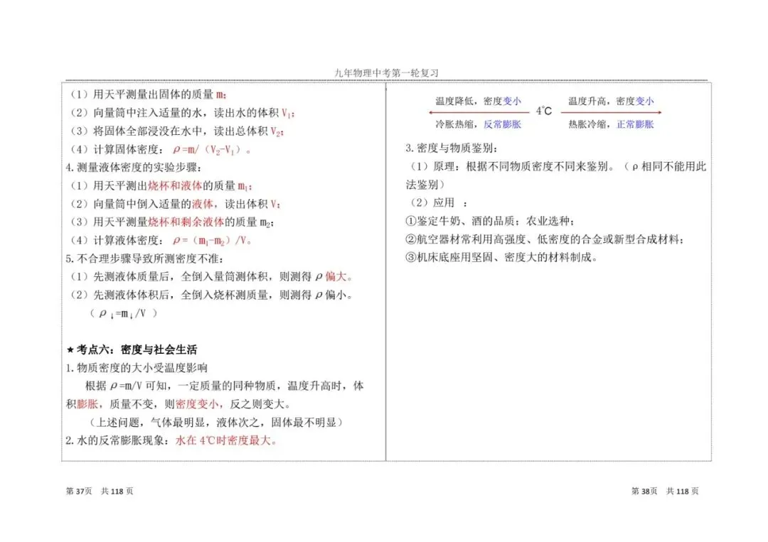 【中考物理】一轮复习知识点总结(2) 第5张 【中考物理】一轮复习知识点总结(2) 第5张