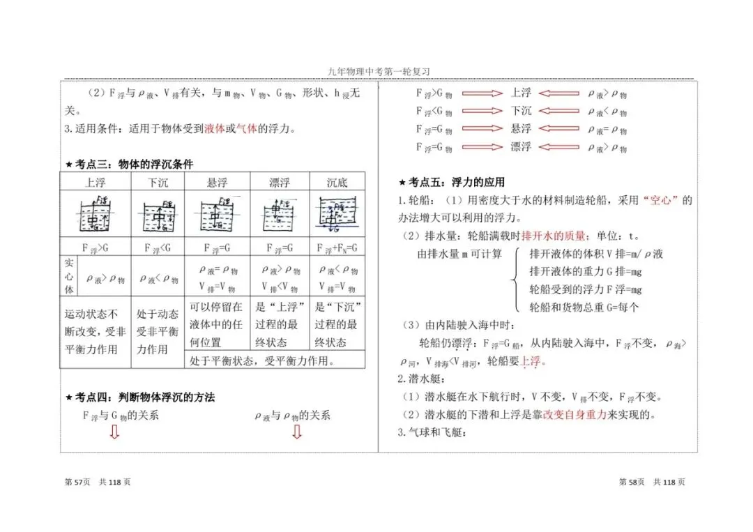 【中考物理】一轮复习知识点总结(2) 第15张 【中考物理】一轮复习知识点总结(2) 第15张