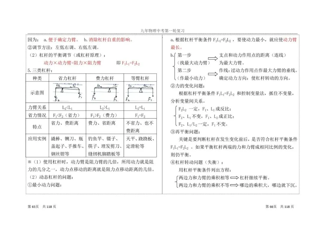 【中考物理】一轮复习知识点总结(2) 第19张 【中考物理】一轮复习知识点总结(2) 第19张