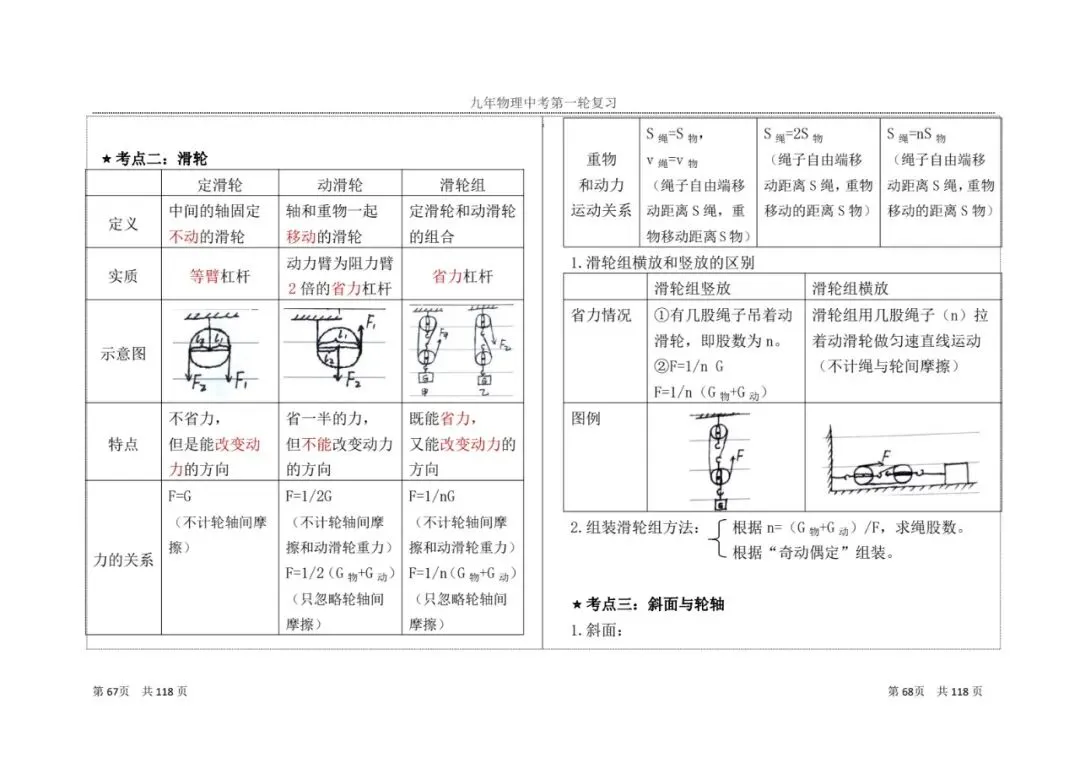 【中考物理】一轮复习知识点总结(2) 第20张 【中考物理】一轮复习知识点总结(2) 第20张