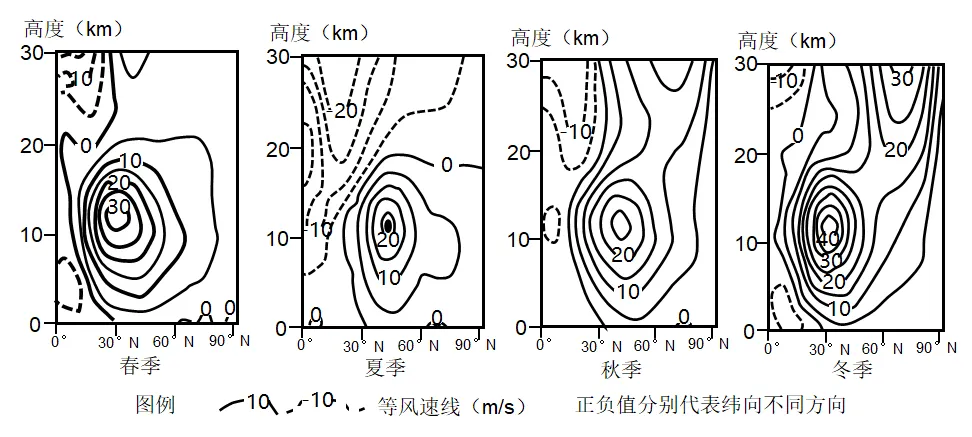 五年(2021-2025)高考地理真题分类汇编专题03 地球上的大气(全国通用)(原卷版) 第22张 五年(2021-2025)高考地理真题分类汇编专题03 地球上的大气(全国通用)(原卷版) 第22张