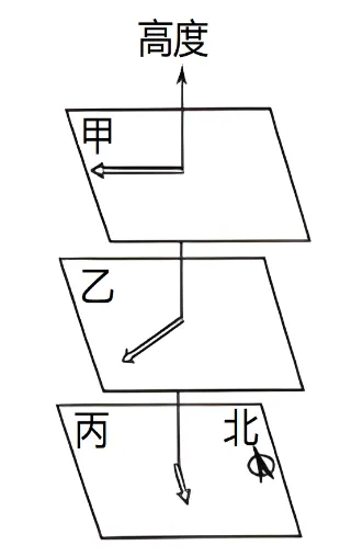 五年(2021-2025)高考地理真题分类汇编专题03 地球上的大气(全国通用)(原卷版) 第23张