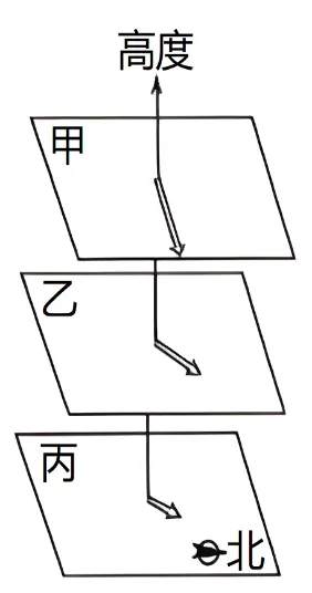 五年(2021-2025)高考地理真题分类汇编专题03 地球上的大气(全国通用)(原卷版) 第25张