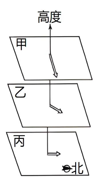五年(2021-2025)高考地理真题分类汇编专题03 地球上的大气(全国通用)(原卷版) 第26张 五年(2021-2025)高考地理真题分类汇编专题03 地球上的大气(全国通用)(原卷版) 第26张