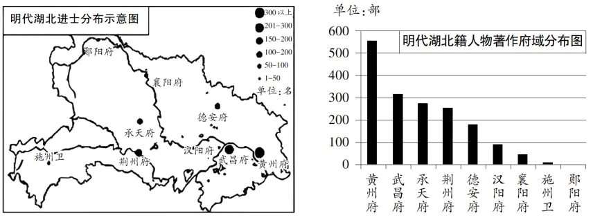 【一轮复习】用14道高考真题串联讲解隋唐三大制度的演变 第7张
