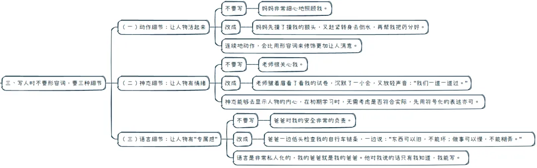 【中考作文干货】我从实战总结出一篇文章讲完“写人”、“写事”、“写感悟/议论”的关键部分 第5张