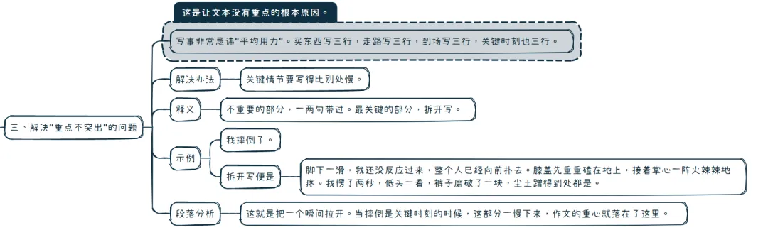 【中考作文干货】我从实战总结出一篇文章讲完“写人”、“写事”、“写感悟/议论”的关键部分 第9张