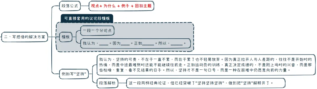 【中考作文干货】我从实战总结出一篇文章讲完“写人”、“写事”、“写感悟/议论”的关键部分 第13张
