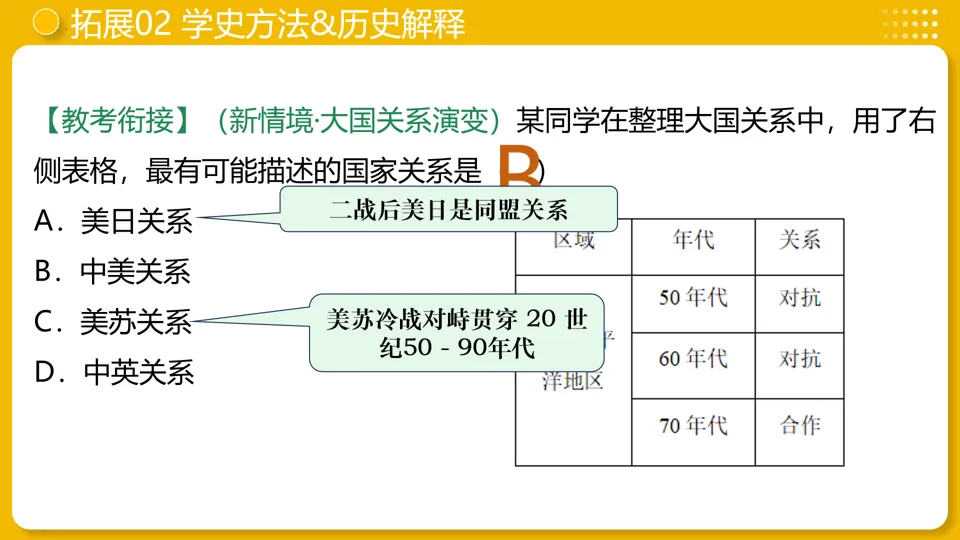 【中考复习】|专题20:国防建设与外交成就 第26张