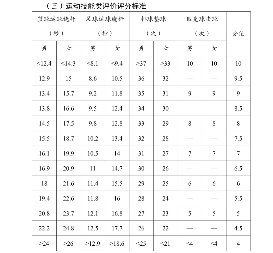 【中考备考】河南一地2026年中招体育考试项目及评分标准确定 第8张