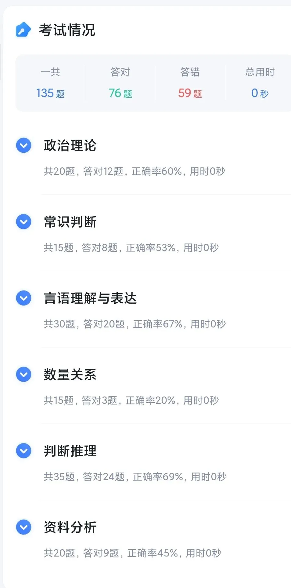 考公日记|今天做了真题套卷3 第4张
