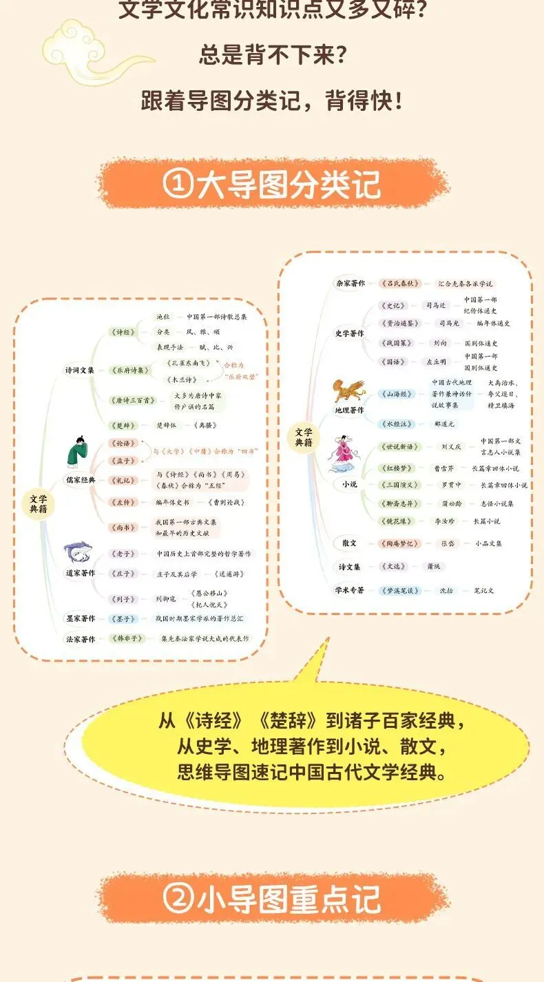 中考必考的196个文学常识,都给整理好了,初中生必备! 第3张
