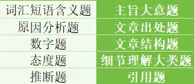 高考阅读理解微技能专项提升10讲(真题篇) 第4张