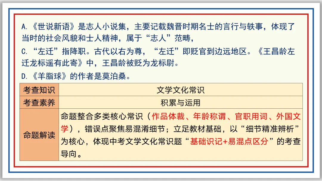 中考一轮11:文学文化常识(下)PPT 收藏版 第6张