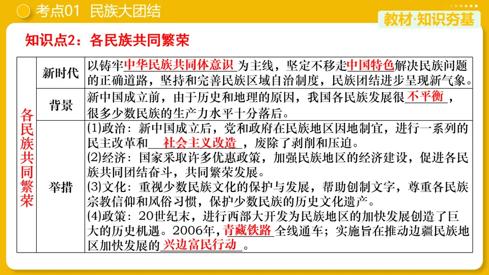 【中考复习】|专题19:民族团结与祖国统一 第11张