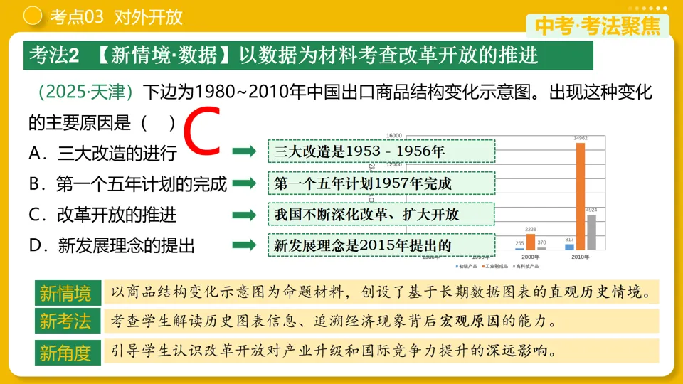 【中考复习】|专题18:中国特色社会主义道路 第18张