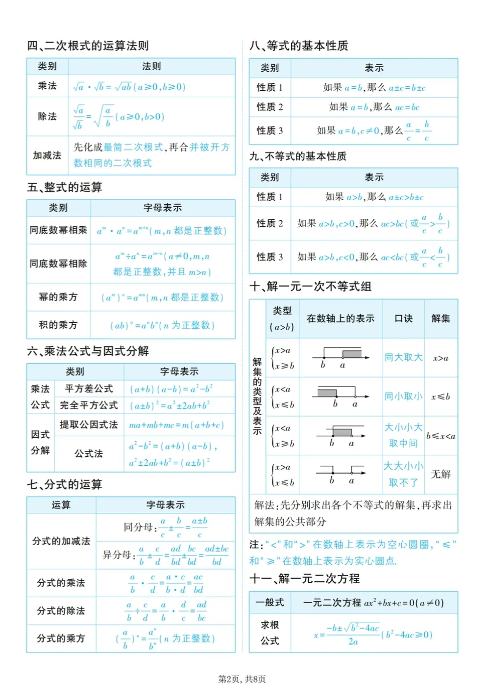 中考数学-数学公式定理知识汇总 第2张