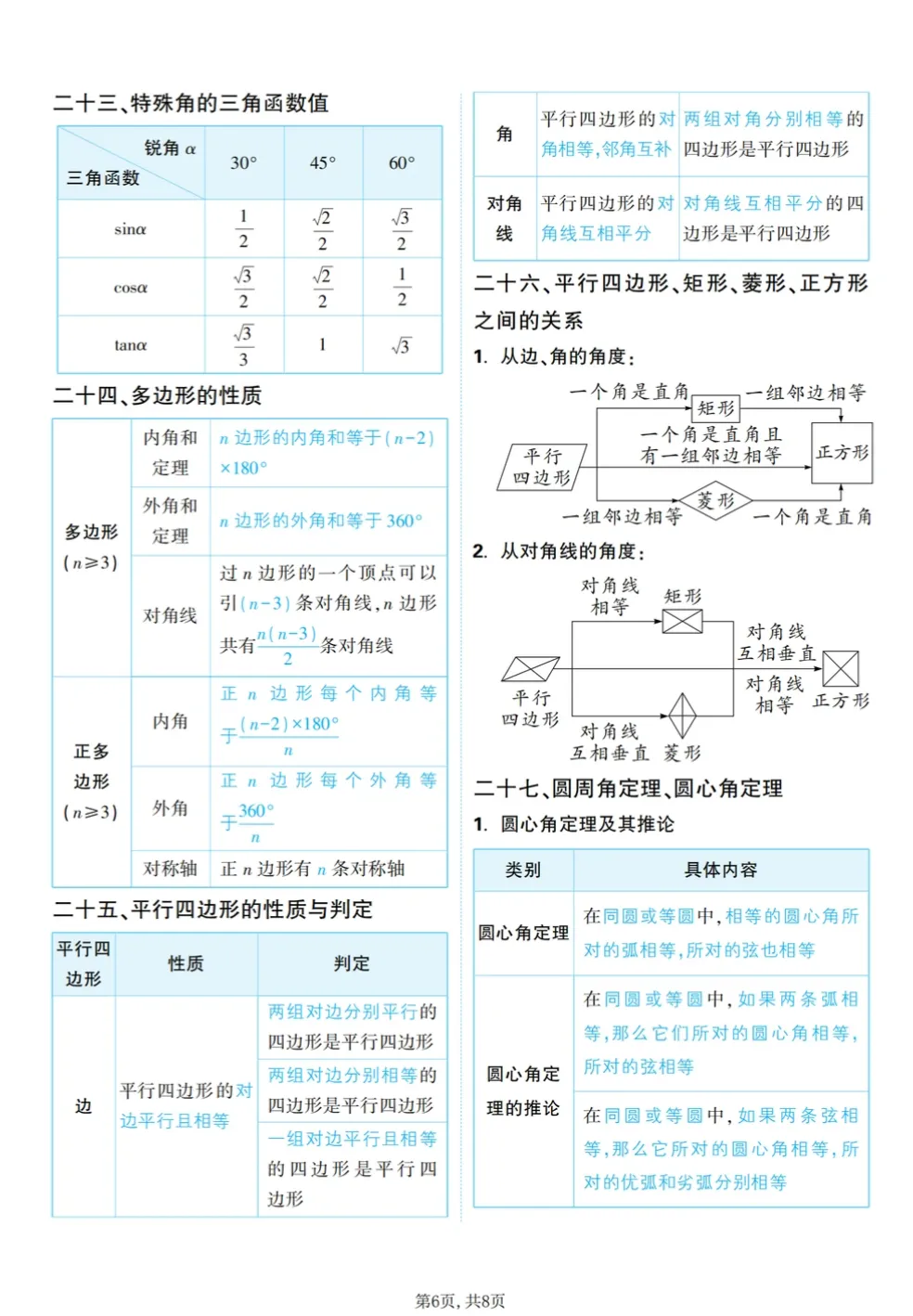 中考数学-数学公式定理知识汇总 第6张