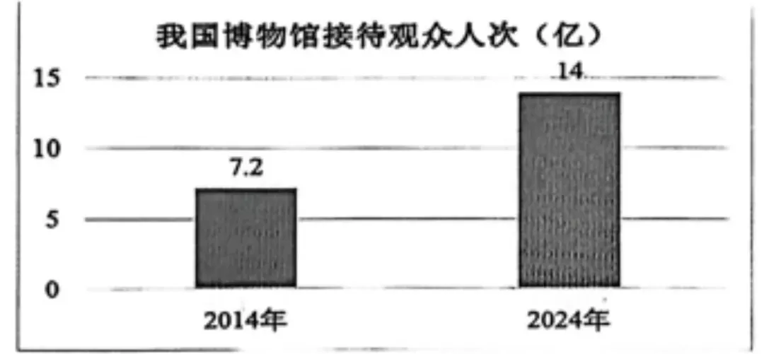历年天津高考英语作文真题及官方版范文汇总(附评分标准) 第2张