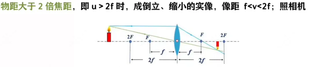 中考物理 攻克“凸透镜成像”:从实验细节到满分策略,这一篇全搞定! 第1张 中考物理 攻克“凸透镜成像”:从实验细节到满分策略,这一篇全搞定! 第1张