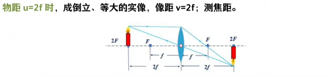 中考物理 攻克“凸透镜成像”:从实验细节到满分策略,这一篇全搞定! 第2张 中考物理 攻克“凸透镜成像”:从实验细节到满分策略,这一篇全搞定! 第2张