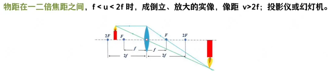 中考物理 攻克“凸透镜成像”:从实验细节到满分策略,这一篇全搞定! 第3张 中考物理 攻克“凸透镜成像”:从实验细节到满分策略,这一篇全搞定! 第3张