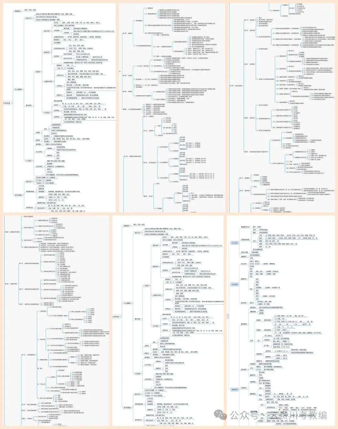 26-D类《职测+综应》七年真题+20套模拟卷+五彩提分笔记+答题示范+20篇方案设计! 第19张