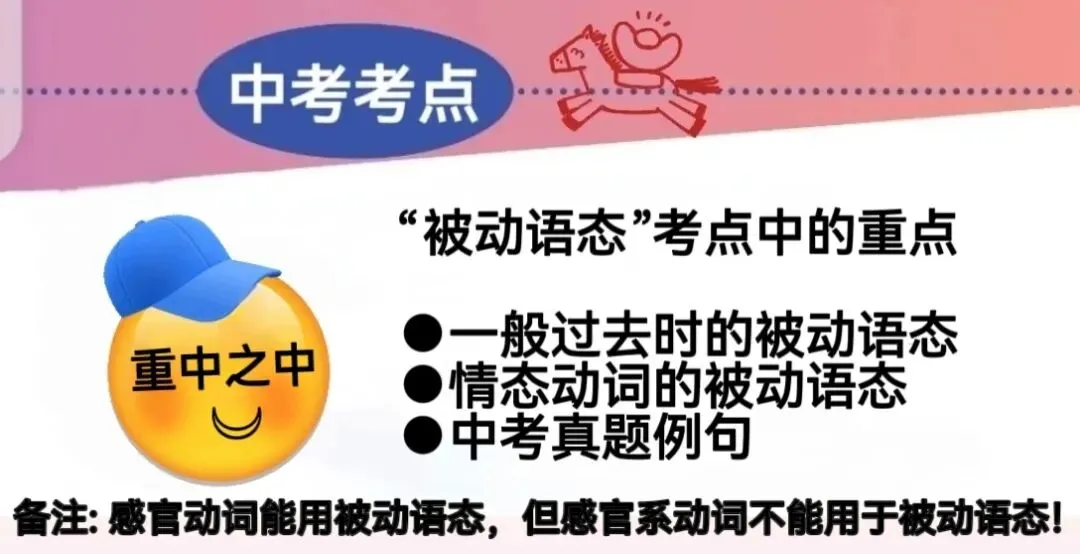 中考考点:Unit6 一般过去时的被动语态和情态动词的被动语态 第1张