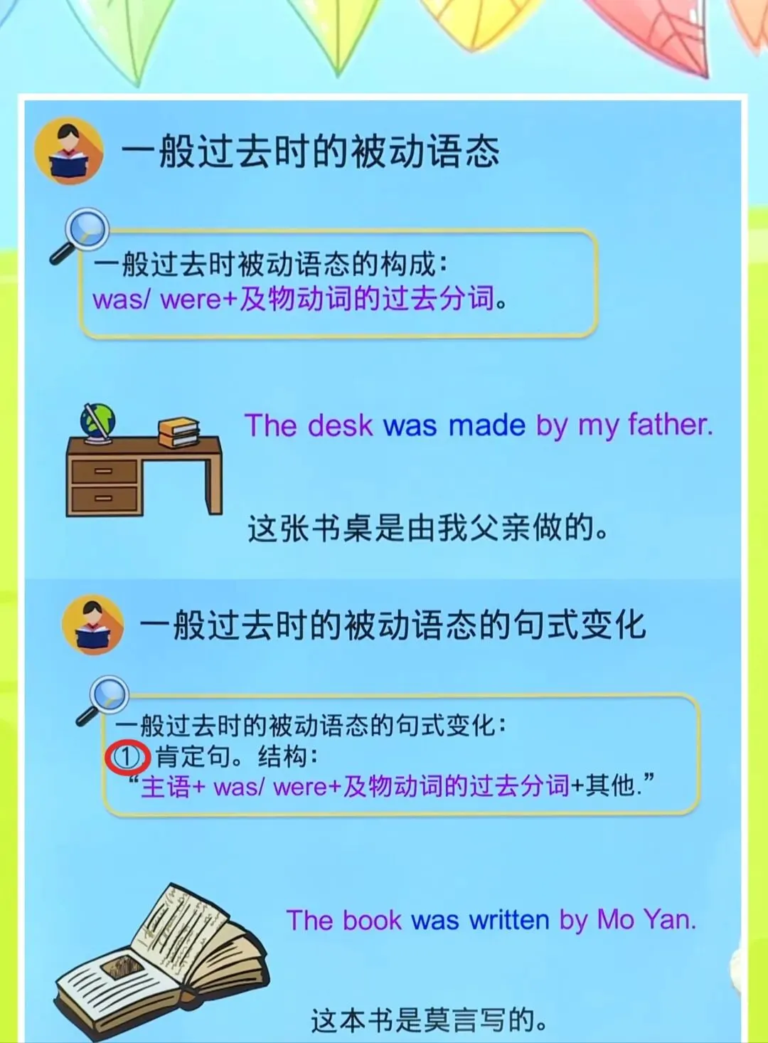 中考考点:Unit6 一般过去时的被动语态和情态动词的被动语态 第2张