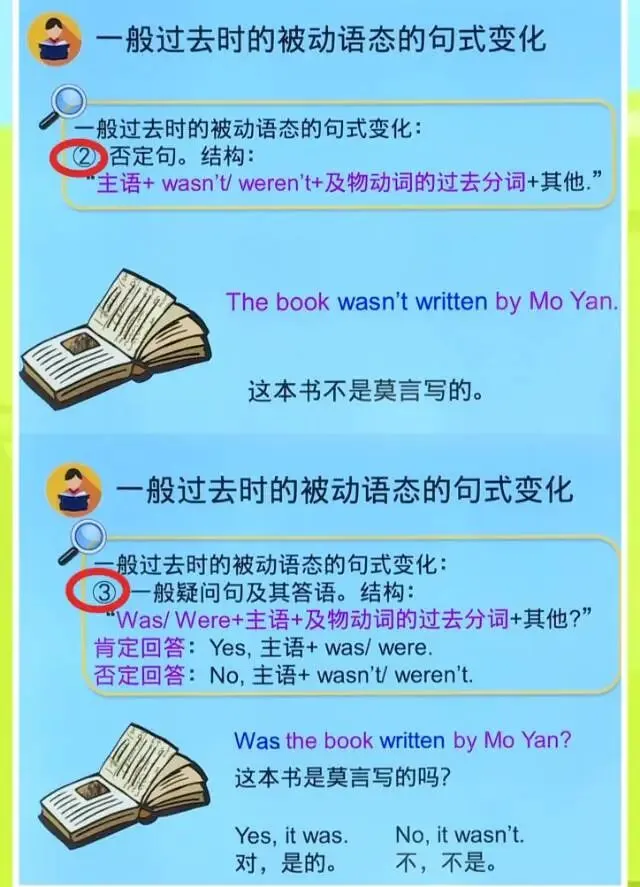 中考考点:Unit6 一般过去时的被动语态和情态动词的被动语态 第3张