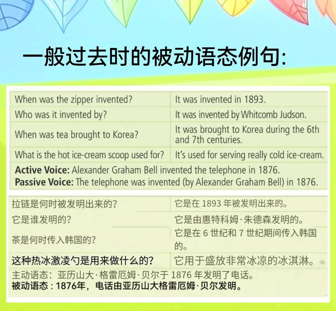 中考考点:Unit6 一般过去时的被动语态和情态动词的被动语态 第5张