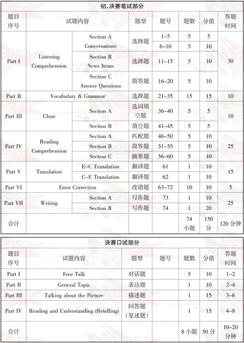26大英赛资料包(含25真题+样题) 第2张