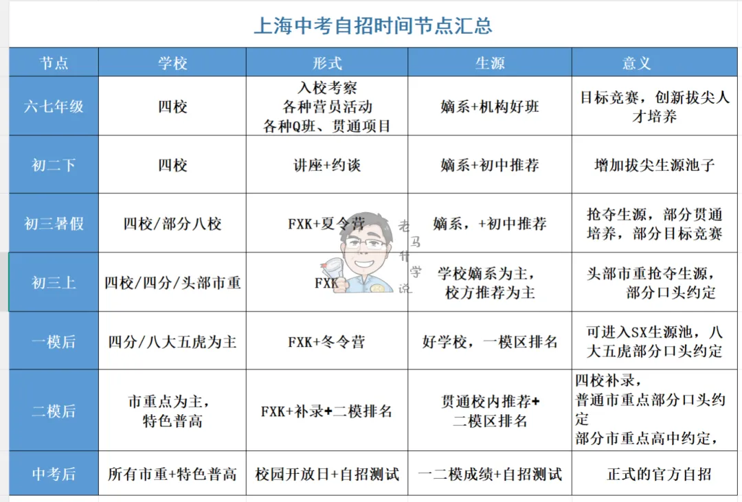 中考自招这条路,充满诱惑和喧嚣,一定要认清自己的方向 第3张 中考自招这条路,充满诱惑和喧嚣,一定要认清自己的方向 第3张