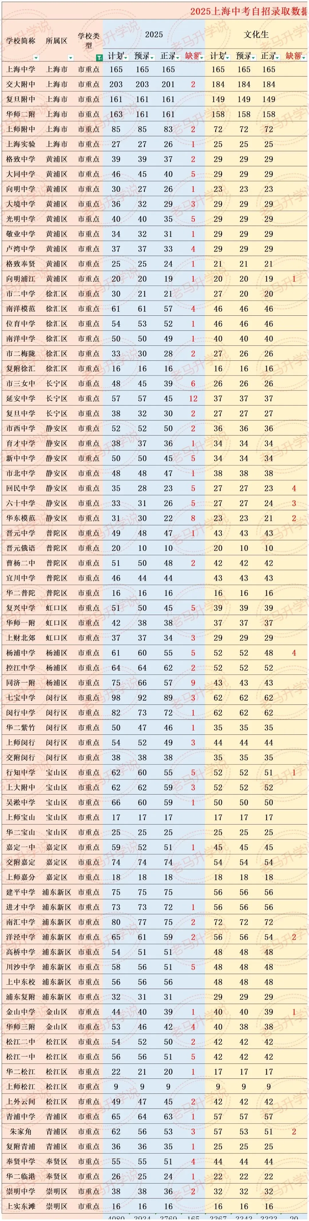 中考自招这条路,充满诱惑和喧嚣,一定要认清自己的方向 第4张 中考自招这条路,充满诱惑和喧嚣,一定要认清自己的方向 第4张