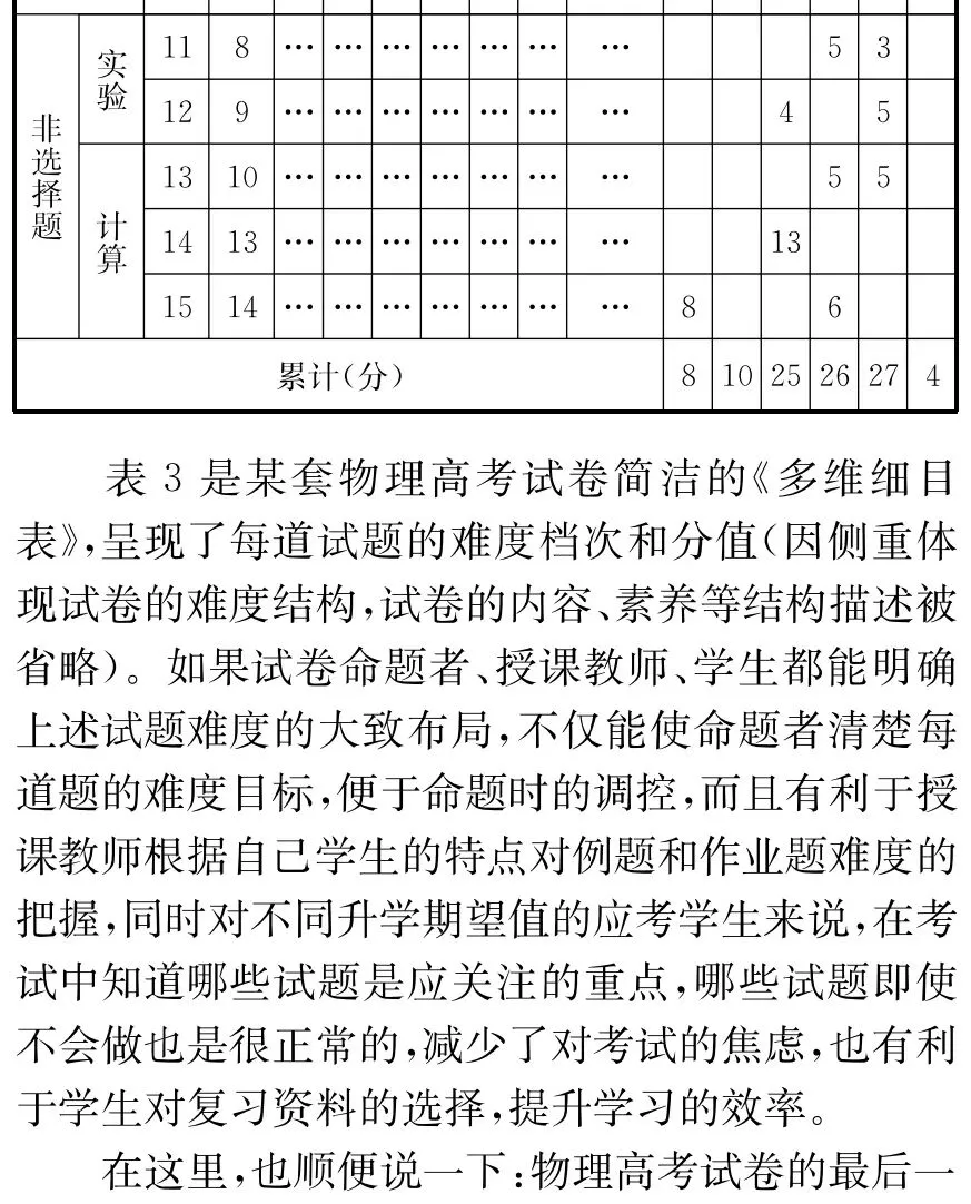 新高考物理试卷难度结构设计的一些思考和看法 第8张