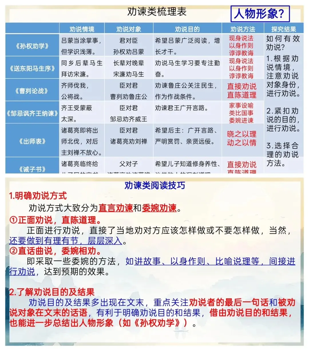中考文言文分类复习专题,很详细! 第7张