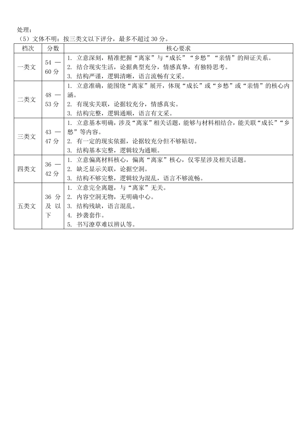 最新26.3丨 浙南名校高二开学考各科试卷及答案(高清无水印) 第12张
