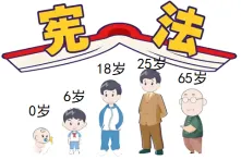 部编版七年级下2.1依宪治国各地真题练 第1张