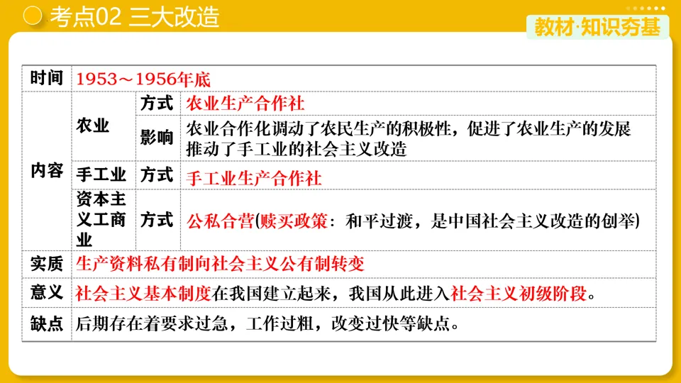 【中考复习】|专题17:社会主义制度的建立与社会主义建设的探索 第14张
