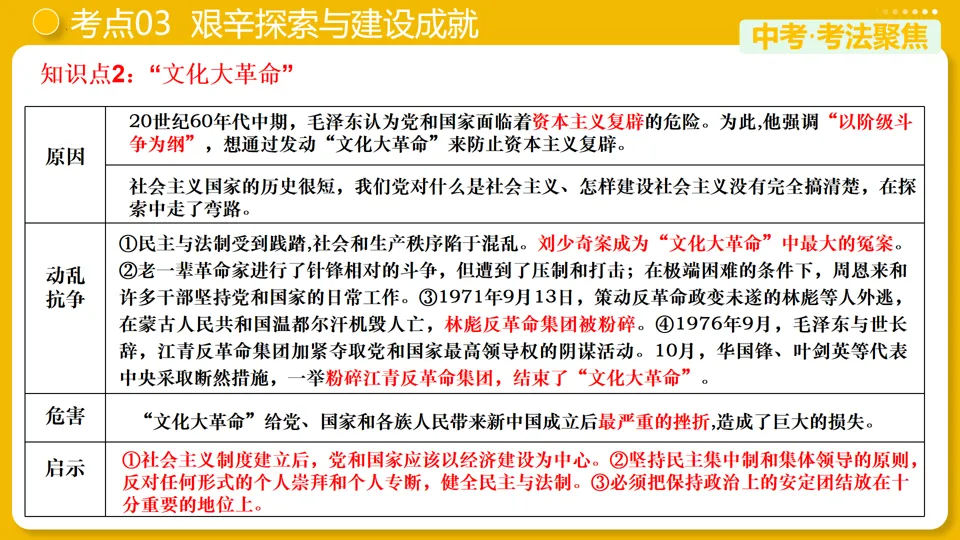 【中考复习】|专题17:社会主义制度的建立与社会主义建设的探索 第18张