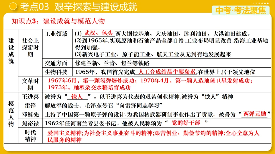 【中考复习】|专题17:社会主义制度的建立与社会主义建设的探索 第19张