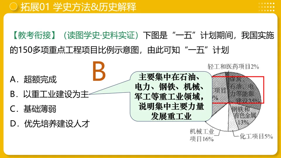 【中考复习】|专题17:社会主义制度的建立与社会主义建设的探索 第25张
