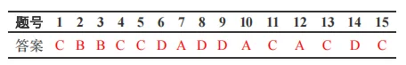 2024 年 6 月 GESP C++ 五级真题解析(迭代 vs 递归、双链表头尾插操作) 第2张 2024 年 6 月 GESP C++ 五级真题解析(迭代 vs 递归、双链表头尾插操作) 第2张