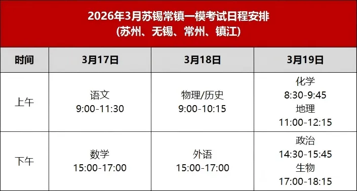 江苏各地3月模考试卷及2025届相关模考英语试卷、听力及答案 第1张 江苏各地3月模考试卷及2025届相关模考英语试卷、听力及答案 第1张