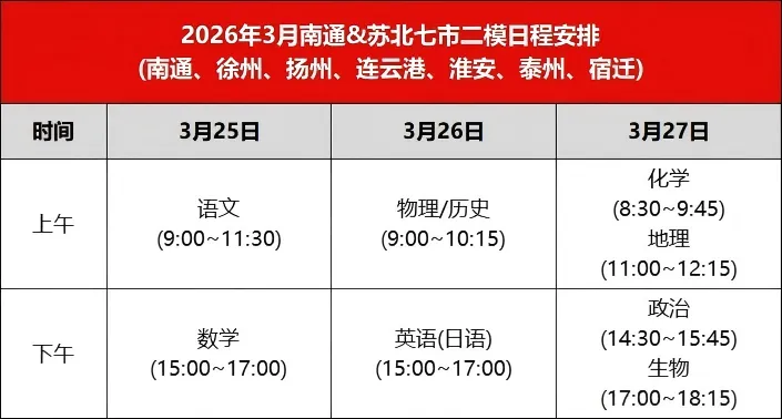 江苏各地3月模考试卷及2025届相关模考英语试卷、听力及答案 第3张 江苏各地3月模考试卷及2025届相关模考英语试卷、听力及答案 第3张